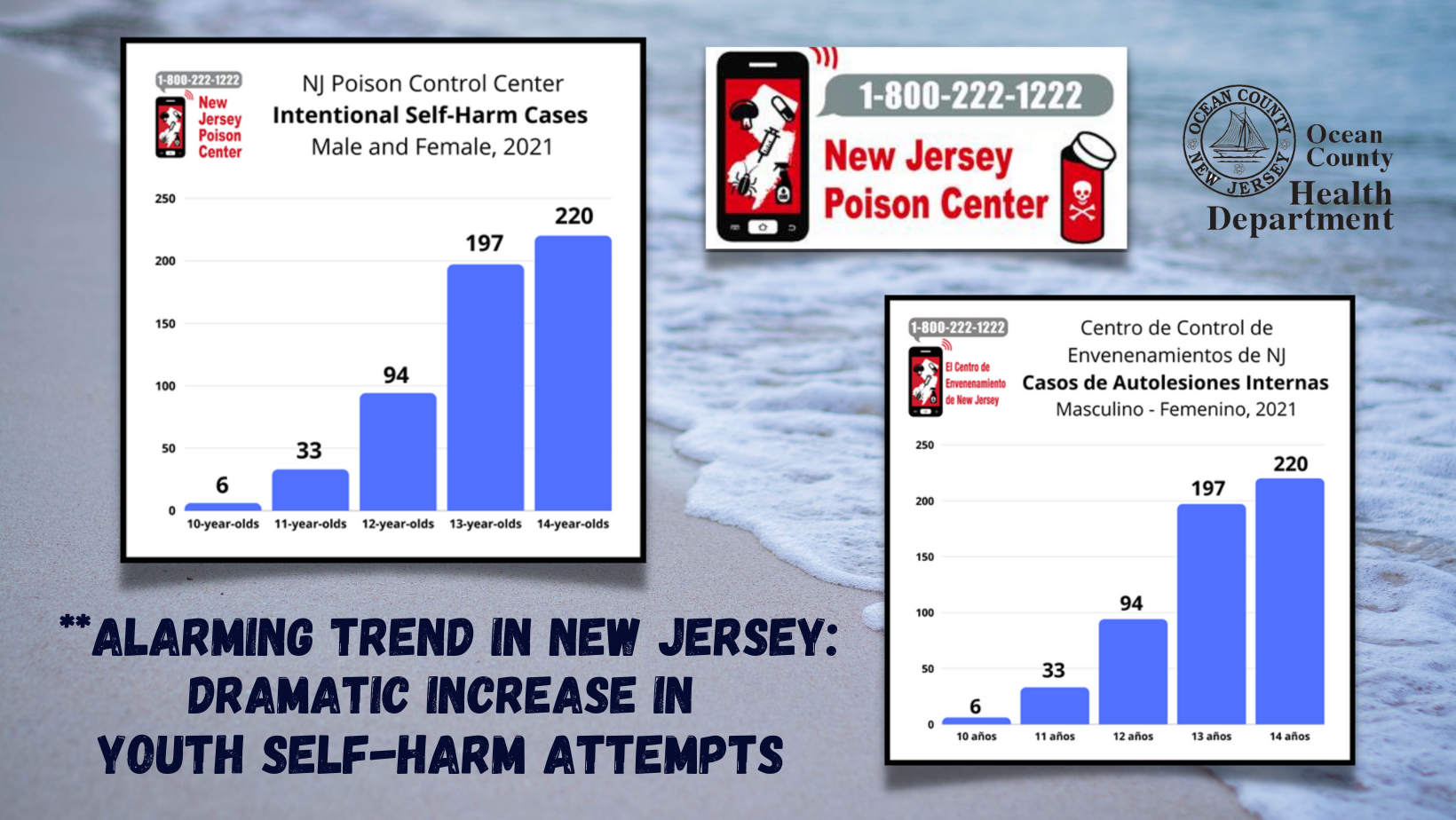 Alarming Trend in New Jersey