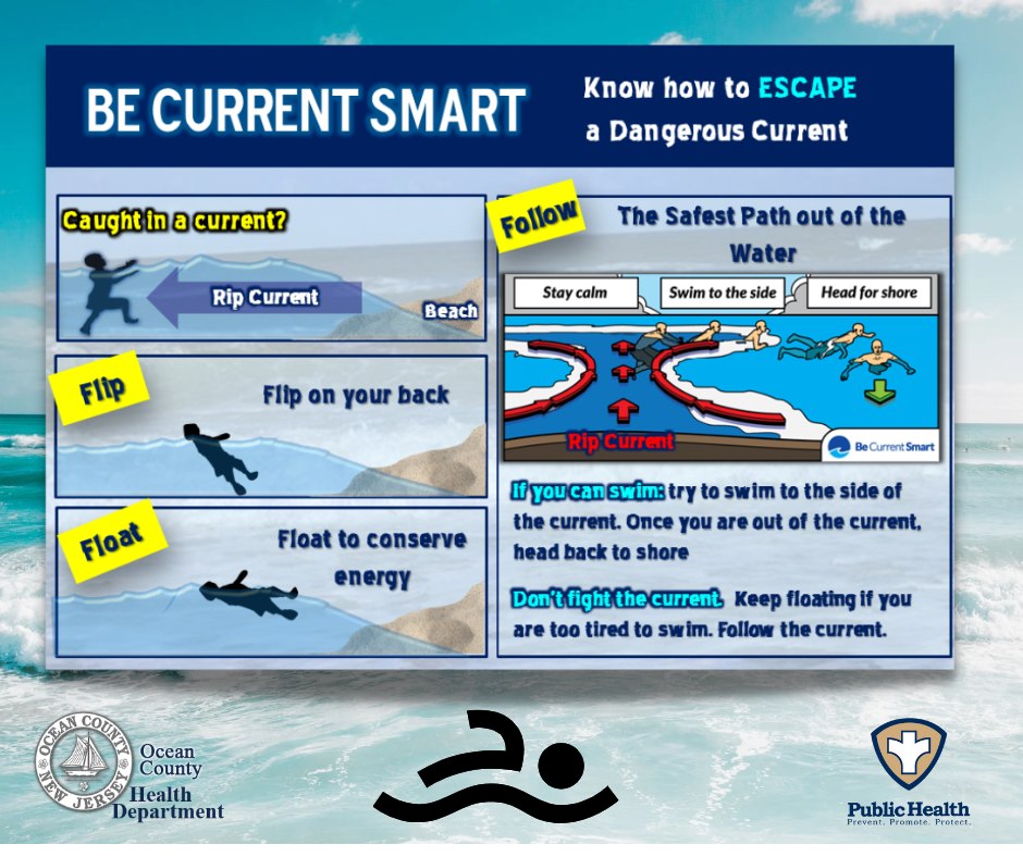 THE OCHD REMINDS YOU THAT RIP CURRENTS CAN BE DEADLY