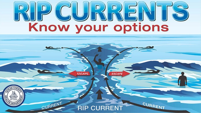 BEWARE OF RIPTIDES WHEN SWIMMING IN THE OCEAN!